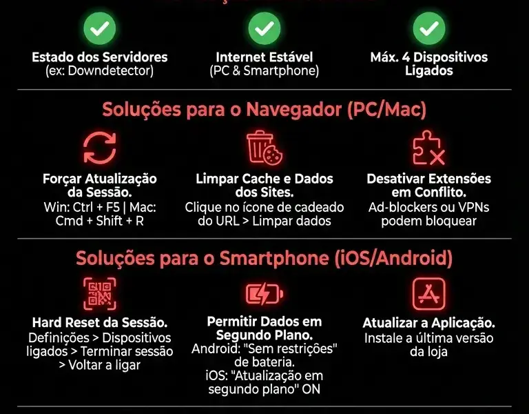 Infografica: WhatsApp Web n&atilde;o sincroniza? Guia de Solu&ccedil;&atilde;o