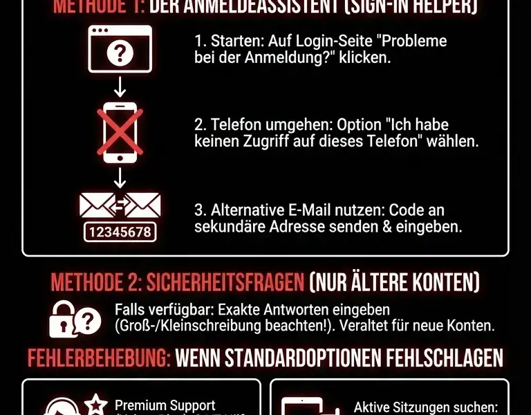 Infografica: Yahoo-Account-Wiederherstellung ohne Nummer: Anleitung