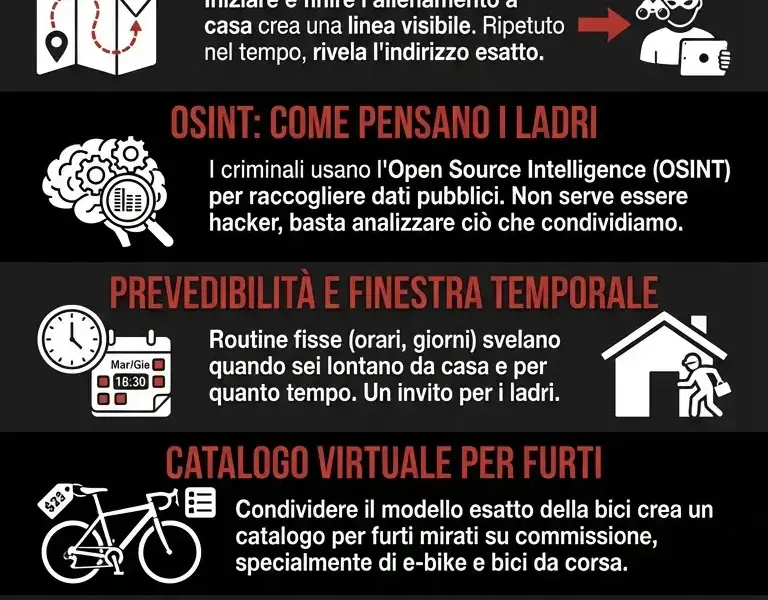 Infografica: Come il GPS delle app fitness svela il tuo indirizzo ai criminali