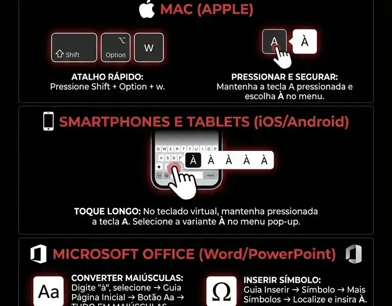 Infografica: Como digitar a letra mai&uacute;scula &Agrave;: o guia completo