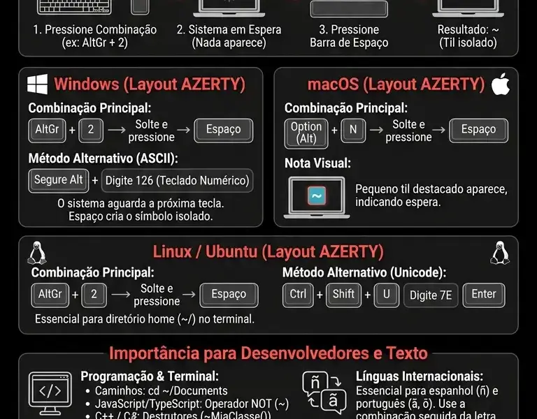 Infografica: Como digitar o til (~) no teclado franc&ecirc;s: Guia Definitivo AZERTY