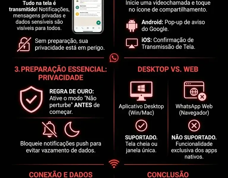 Infografica: Compartilhamento de tela em videochamadas: Como fazer apresenta&ccedil;&otilde;es no WhatsApp