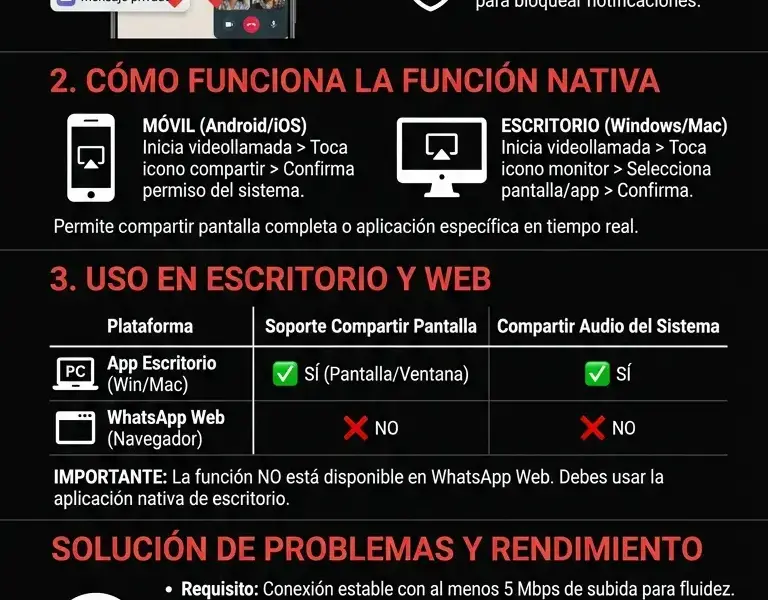 Infografica: Compartir pantalla en videollamadas: C&oacute;mo hacer presentaciones en WhatsApp