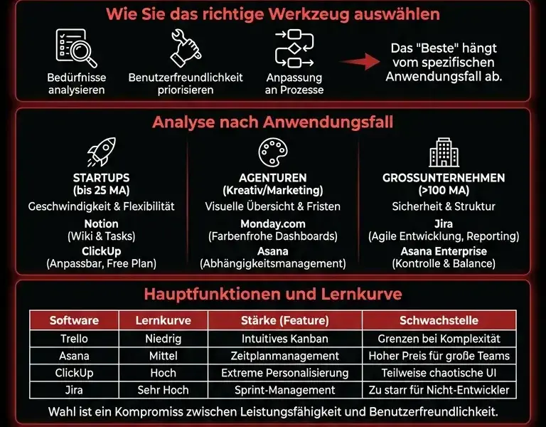 Infografica: Die besten Projektmanagement-Softwares: Umfassender Vergleich 2026