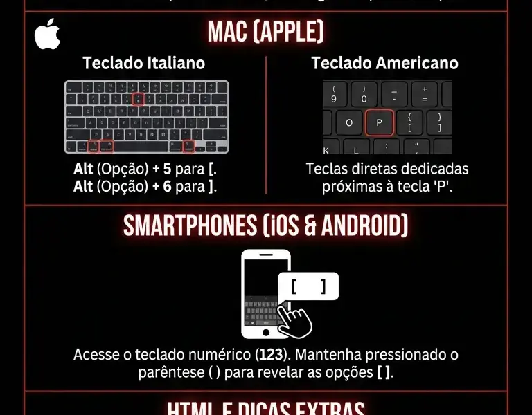 Infografica: Digitar colchetes [ ]: Guia para PC, Mac e Smartphone