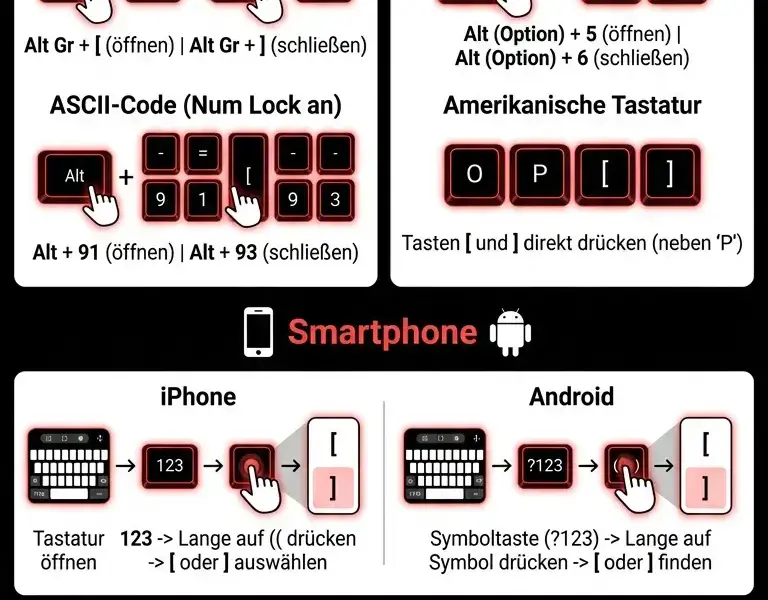 Infografica: Eckige Klammern [ ] eingeben: Anleitung f&uuml;r PC, Mac und Smartphone