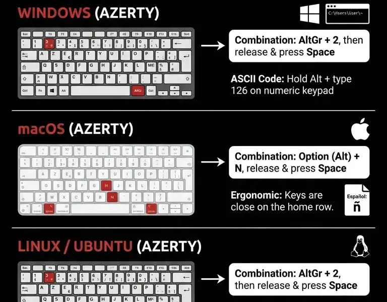 Infografica: How to type the tilde (~) on a French keyboard: The Ultimate AZERTY Guide