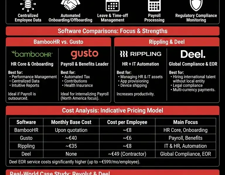 Infografica: HR Software for SMEs: A Guide to Choosing and Comparing Costs