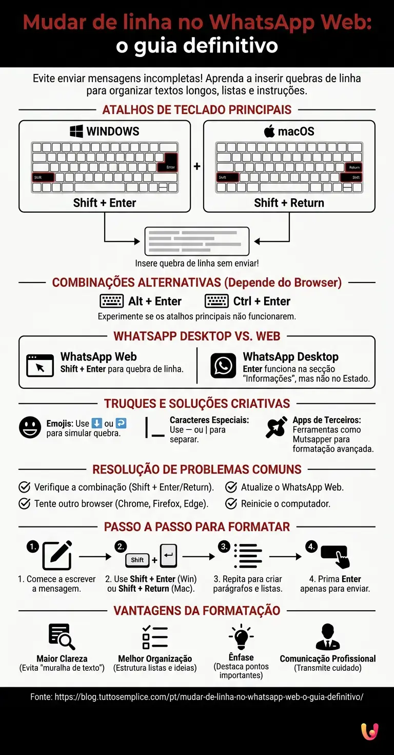Como Mudar De Linha No WhatsApp Web Sem Enviar Como Mudar De Linha No WhatsApp Web Sem Enviar