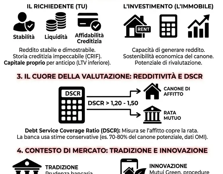 Infografica: Mutuo acquisto a reddito: come avere il s&igrave; della banca