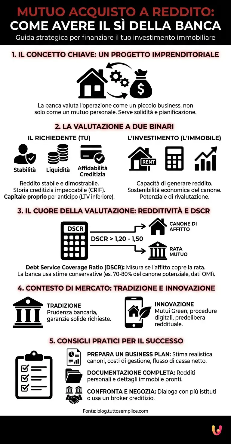 Mutuo acquisto a reddito: come avere il sì della banca - Infografica riassuntiva