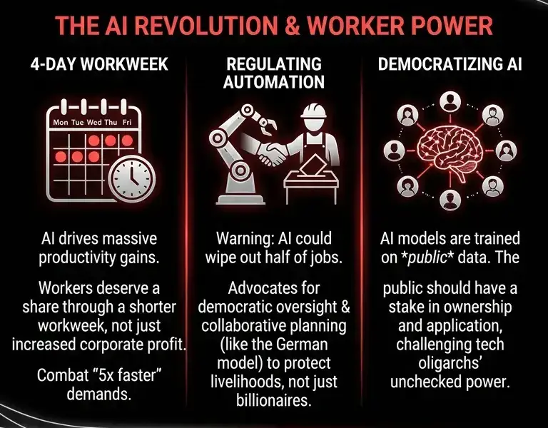 Infografica: Saikat Chakrabarti Outlines AI Labor Protections For 2026 Bid