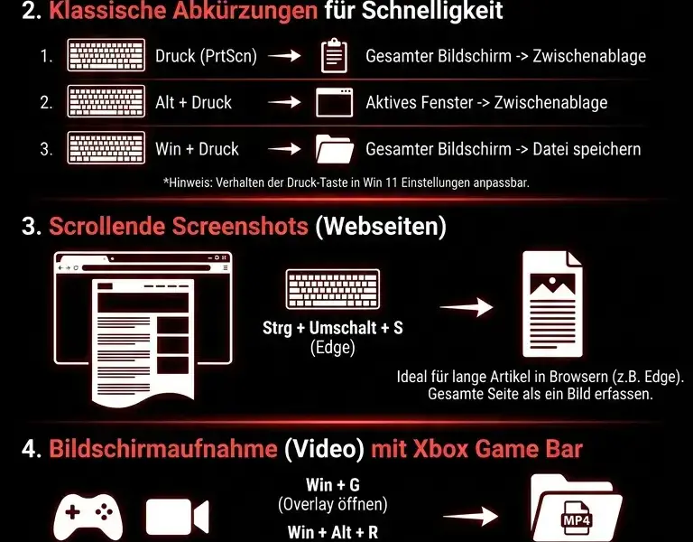 Infografica: Screenshots unter Windows: Der ultimative Leitfaden zu Methoden und Tastenkombinationen