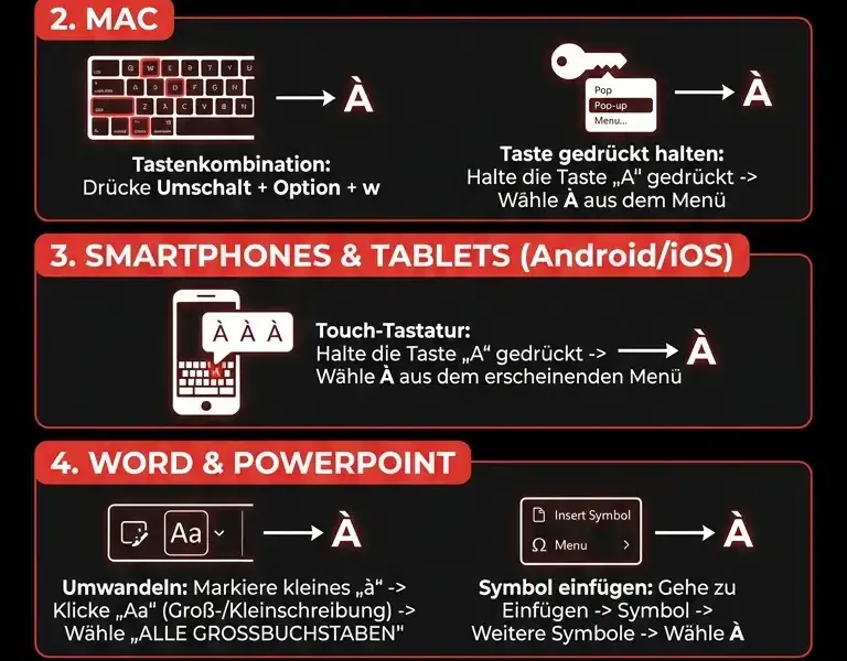 Infografica: So geben Sie das gro&szlig;e &Agrave; ein: die vollst&auml;ndige Anleitung