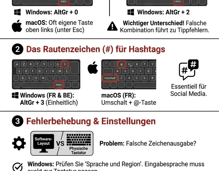 Infografica: So geben Sie das Rautenzeichen (#) und das At-Zeichen (@) ein: Anleitung f&uuml;r AZERTY-Tastaturen