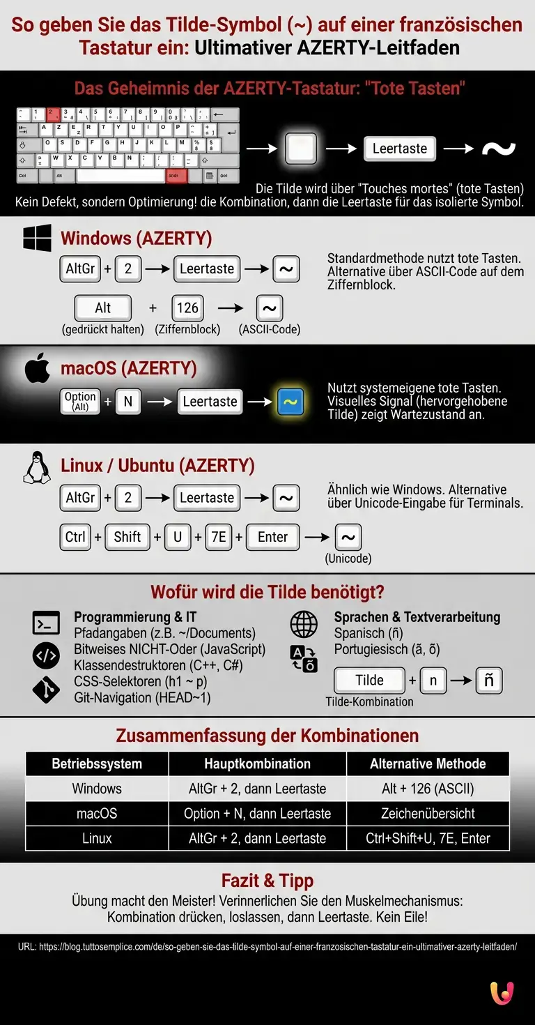 So geben Sie das Tilde-Symbol (~) auf einer franz&ouml;sischen Tastatur ein: Ultimativer AZERTY-Leitfaden - Zusammenfassende Infografik