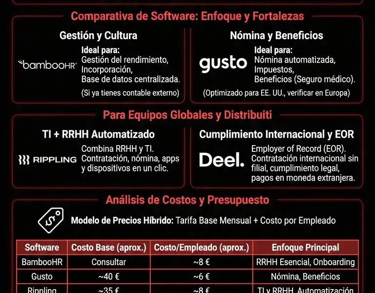Infografica: Software de RRHH para PYMES: Gu&iacute;a para la elecci&oacute;n y comparaci&oacute;n de costes