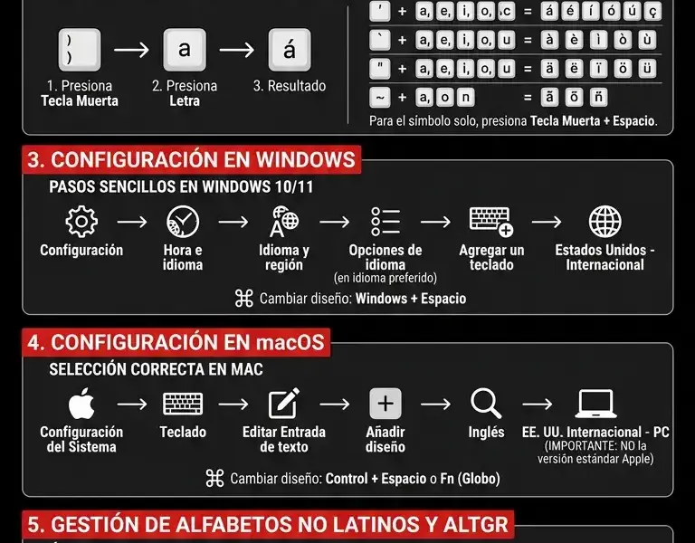 Infografica: Teclado internacional: c&oacute;mo configurarlo para escribir en varios idiomas