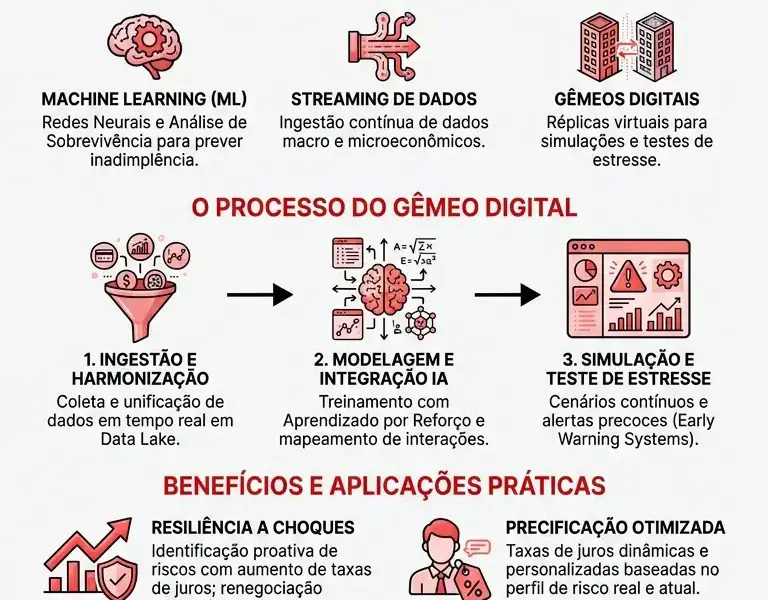 Infografica: Teoria de Sistemas e IA: A Nova Fronteira na Modelagem de Risco de Cr&eacute;dito Imobili&aacute;rio