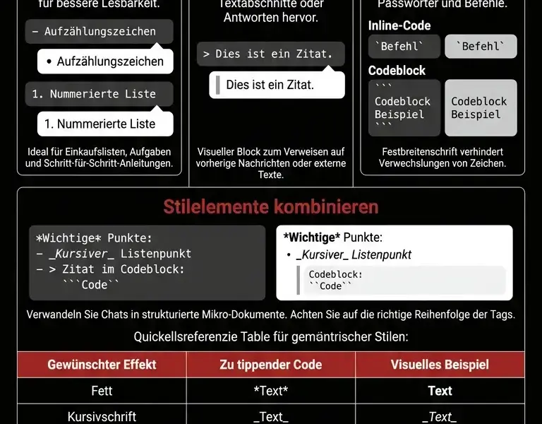 Infografica: Textformatierung in WhatsApp: Listen, Zitate und Codebl&ouml;cke
