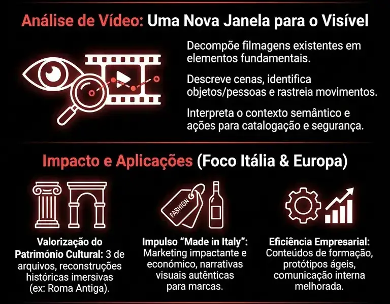 Infografica: Veo 2: A dupla revolu&ccedil;&atilde;o da IA para v&iacute;deos