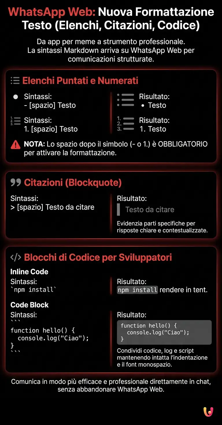 WhatsApp Web: come scrivere elenchi, citazioni e blocchi di codice - Infografica riassuntiva