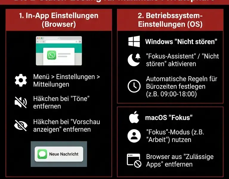 Infografica: WhatsApp Web im B&uuml;ro: So schalten Sie Benachrichtigungen stumm und verbergen Nachrichten