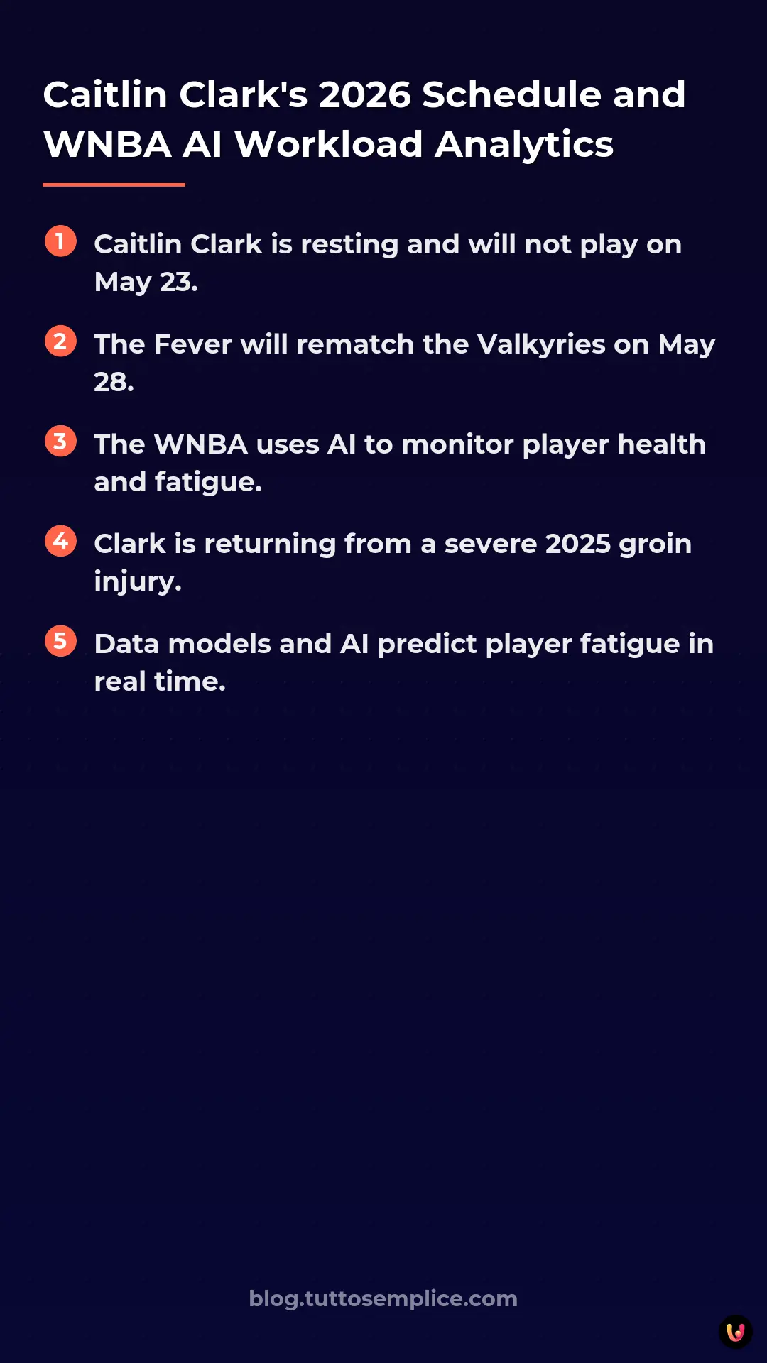 List: Caitlin Clark's 2026 Schedule and WNBA AI Workload Analytics