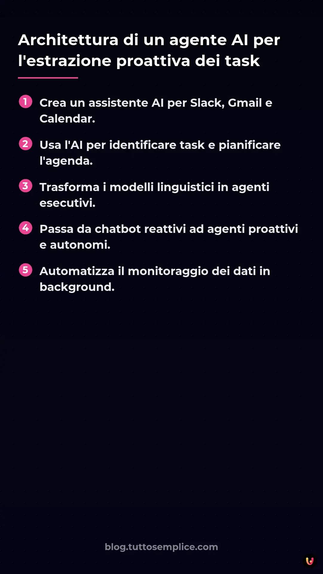 List: Architettura di un agente AI per l'estrazione proattiva dei task