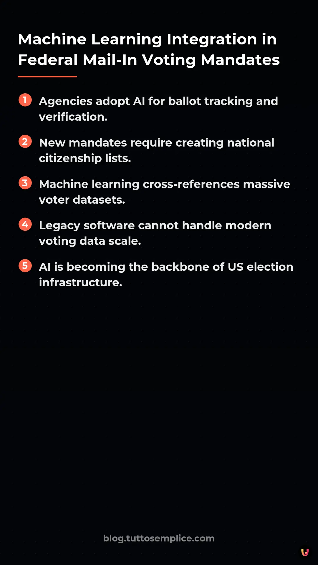 List: Machine Learning Integration in Federal Mail-In Voting Mandates
