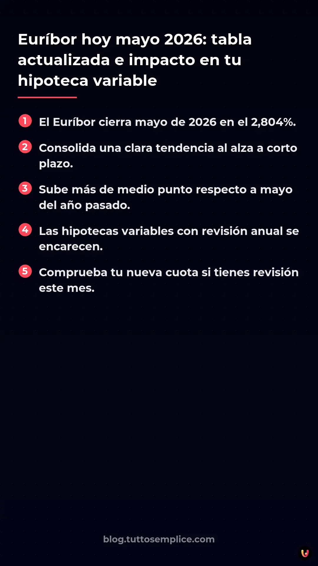 List: Eur&iacute;bor hoy mayo 2026: tabla actualizada e impacto en tu hipoteca variable