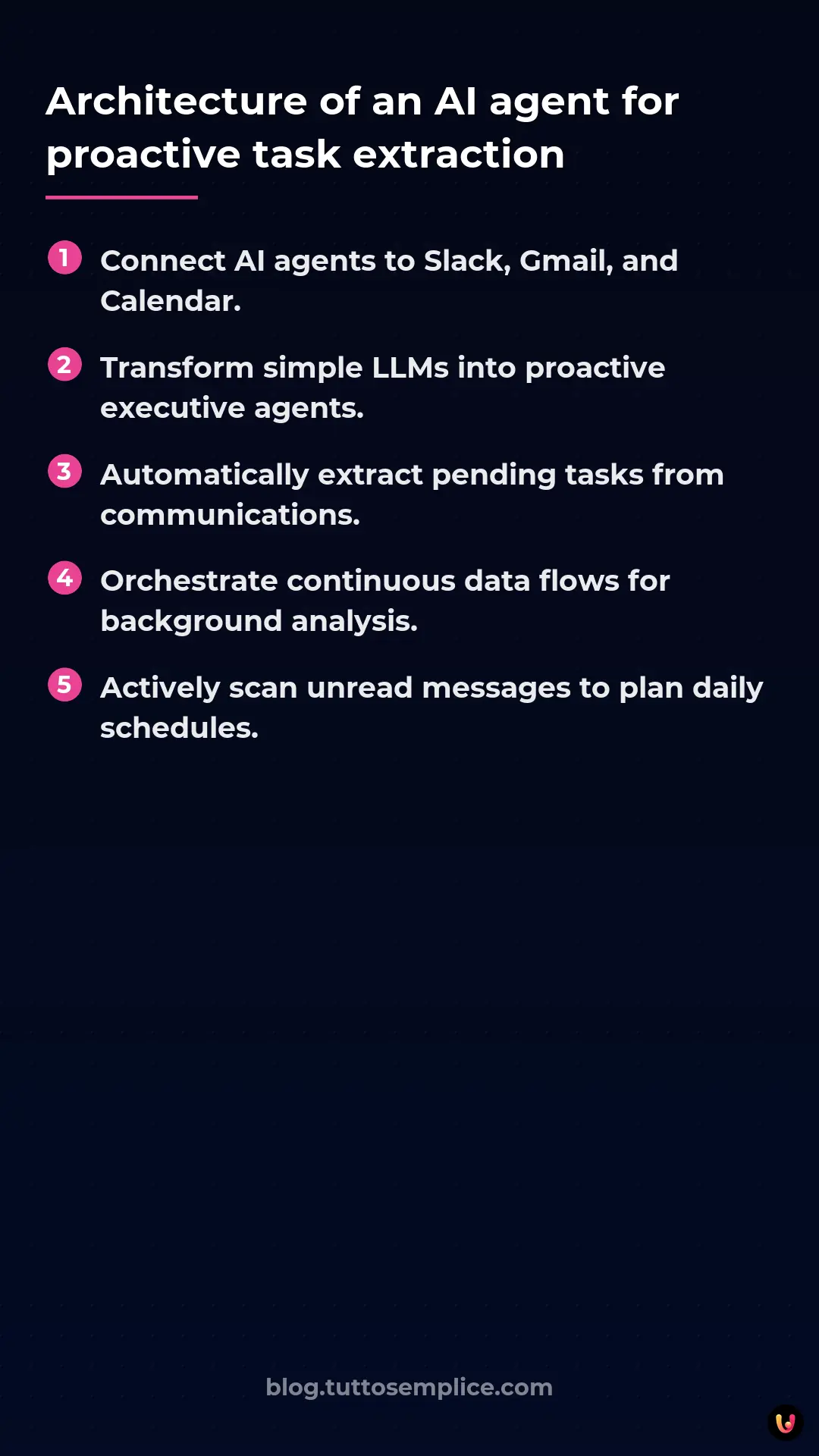 List: Architecture of an AI agent for proactive task extraction