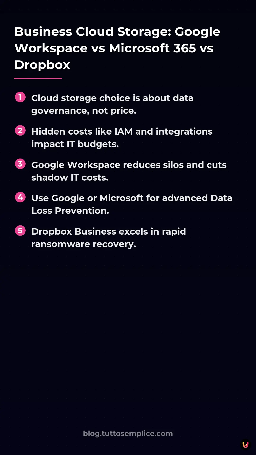 List: Business Cloud Storage: Google Workspace vs Microsoft 365 vs Dropbox