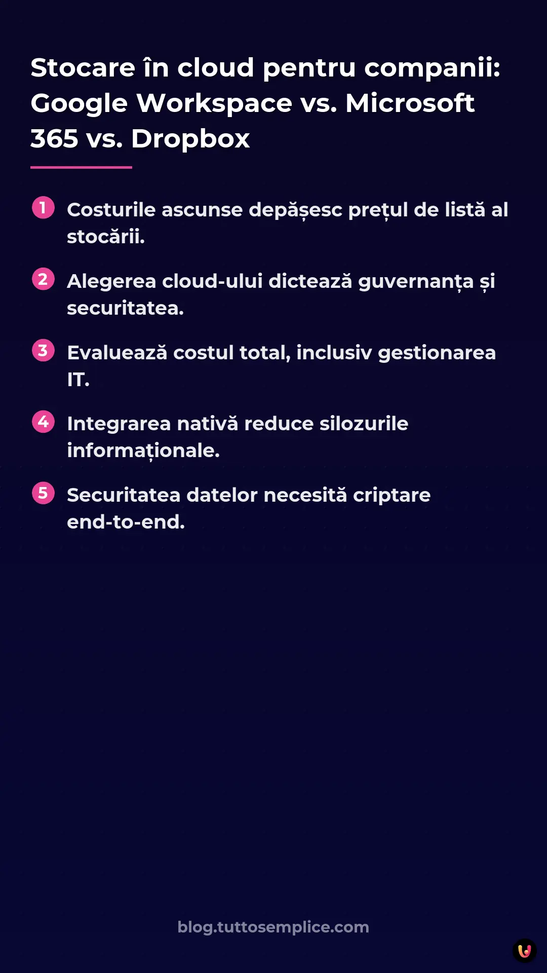 List: Stocare &icirc;n cloud pentru companii: Google Workspace vs. Microsoft 365 vs. Dropbox