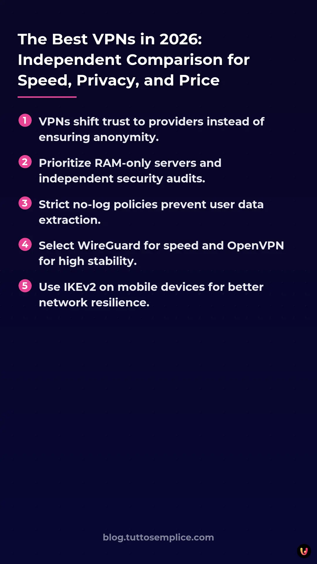 List: The Best VPNs in 2026: Independent Comparison for Speed, Privacy, and Price