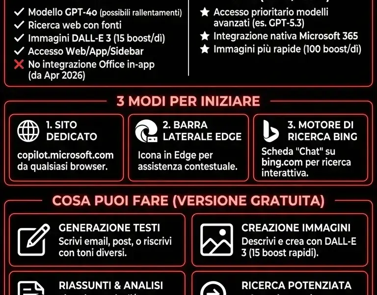 Infografica: Microsoft Copilot gratis 2026: cosa pu&ograve; fare e come iniziare