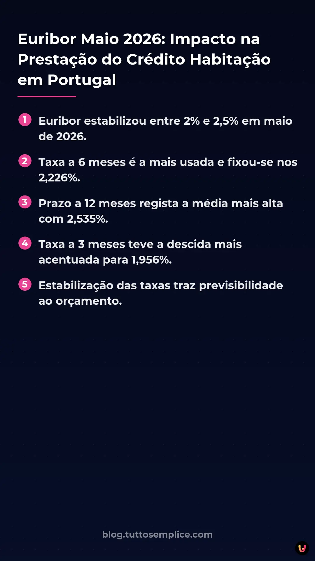 List: Euribor Maio 2026: Impacto na Presta&ccedil;&atilde;o do Cr&eacute;dito Habita&ccedil;&atilde;o em Portugal