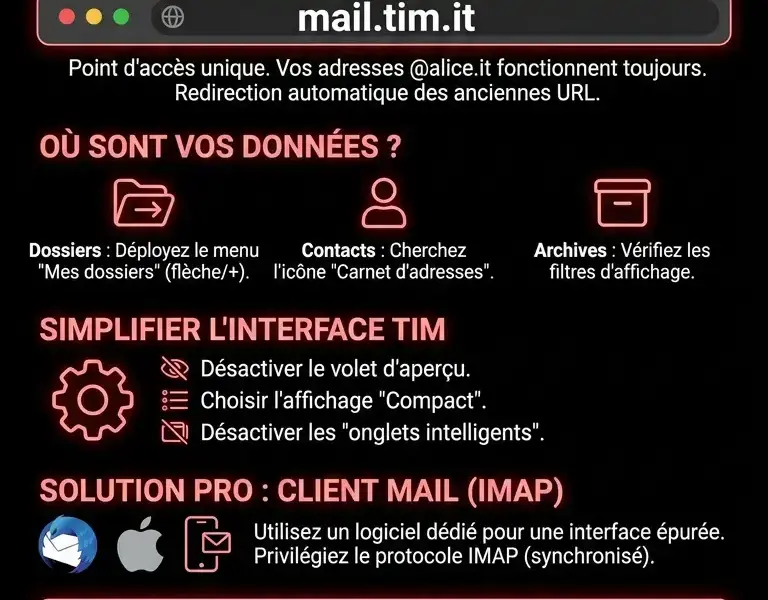 Infografica: Alice Mail (ancienne version) : connexion, r&eacute;cup&eacute;ration de donn&eacute;es et solutions alternatives