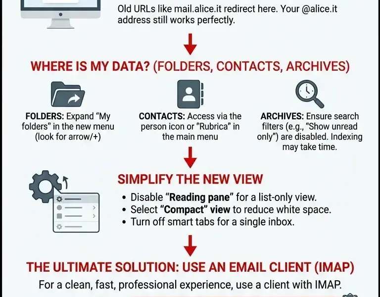 Infografica: Alice Mail Old Version: Login, Data Recovery, and Alternative Solutions