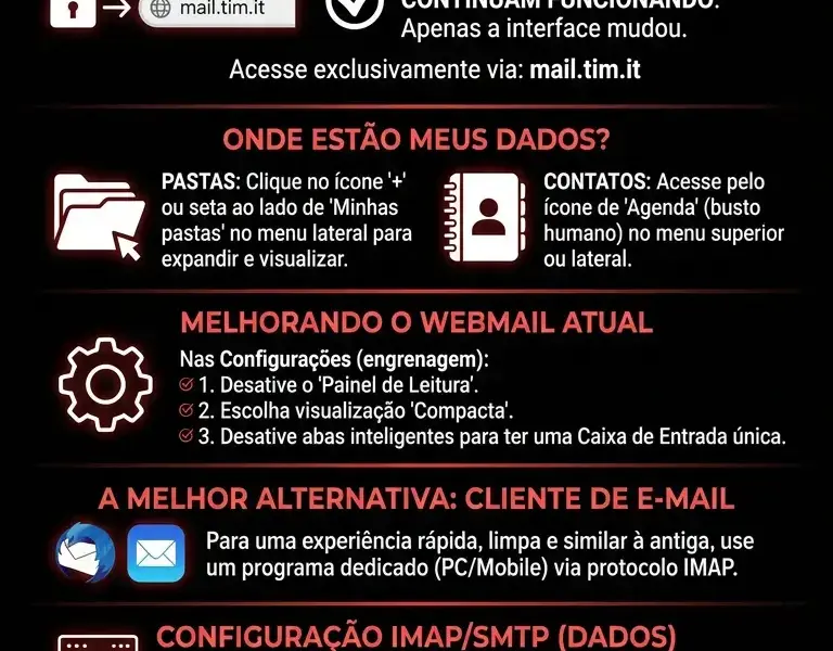 Infografica: Alice Mail Vers&atilde;o Antiga: Login, Recupera&ccedil;&atilde;o de Dados e Solu&ccedil;&otilde;es Alternativas