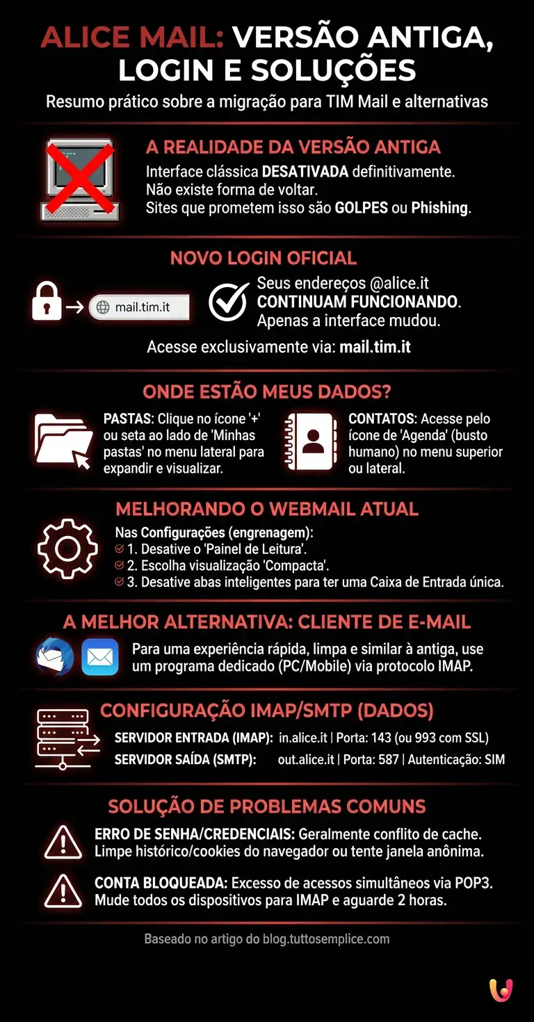 Alice Mail Vers&atilde;o Antiga: Login, Recupera&ccedil;&atilde;o de Dados e Solu&ccedil;&otilde;es Alternativas - Infogr&aacute;fico resumido