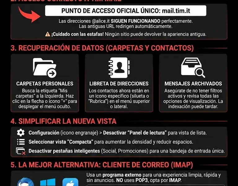 Infografica: Alice Mail (versi&oacute;n antigua): inicio de sesi&oacute;n, recuperaci&oacute;n de datos y soluciones alternativas