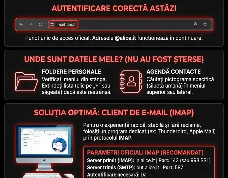 Infografica: Alice Mail &ndash; Versiunea veche: Autentificare, recuperarea datelor și soluții alternative