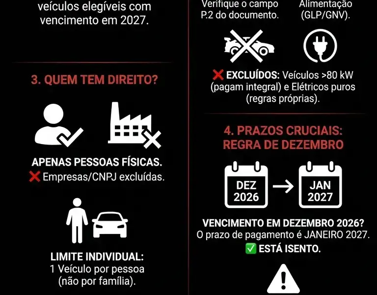 Infografica: Isen&ccedil;&atilde;o do imposto sobre ve&iacute;culos 2027: quem n&atilde;o paga, requisitos e prazos
